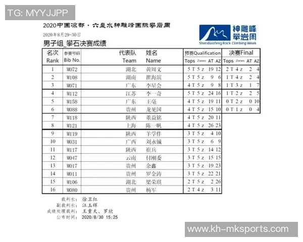 运动数据攀岩状态排行榜揭晓上海攀岩队荣获第七名佳绩